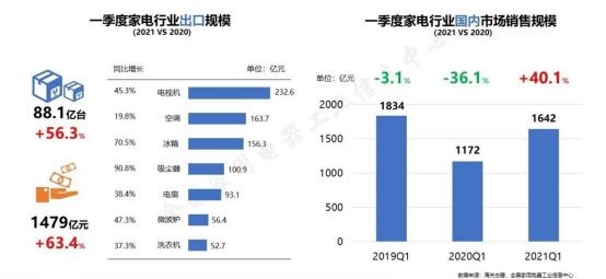 家电行业持续复苏消费升级推动高质量发展